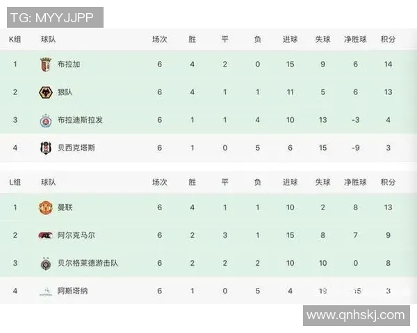 西甲欧冠英超联赛时间对比 看顶级联赛时间安排