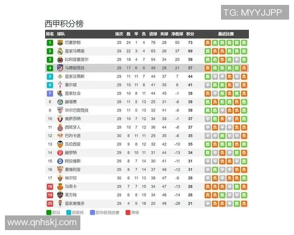 西甲联赛巴萨VS马竞1比1平局赛事详解 西甲联赛巴萨VS马竞1比1平局赛事详解